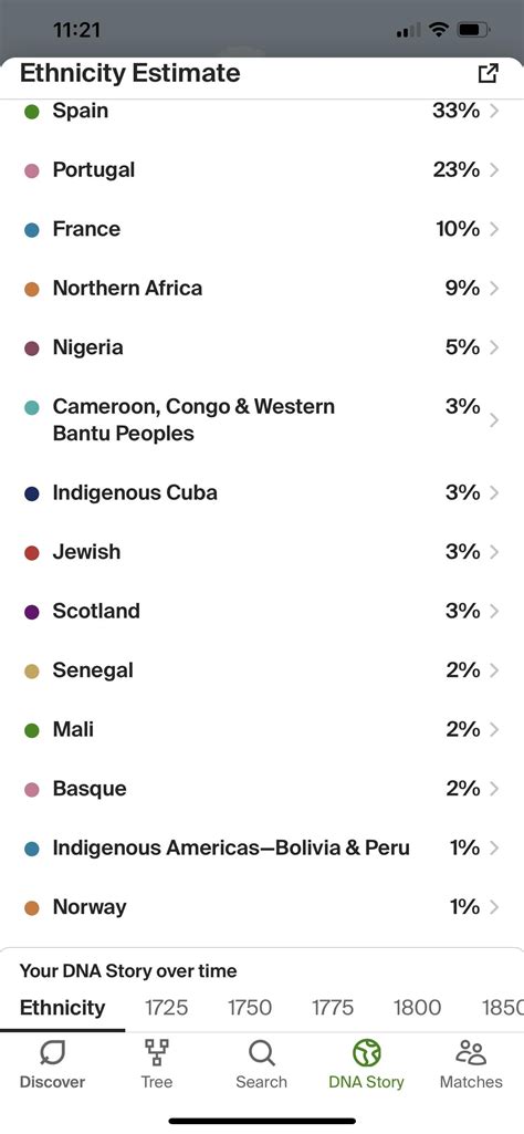 cuban dna results|Cuban Ancestry DNA Updated Results .